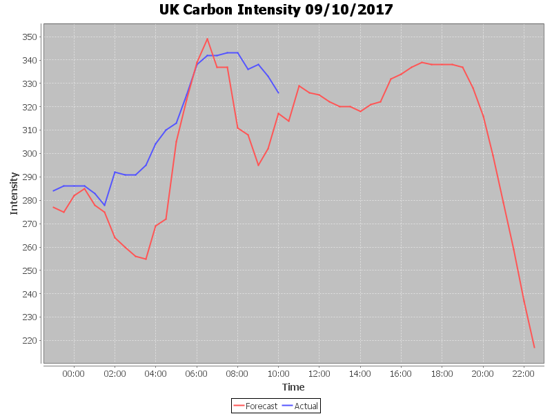 CarbonIntensity-20171009-115700